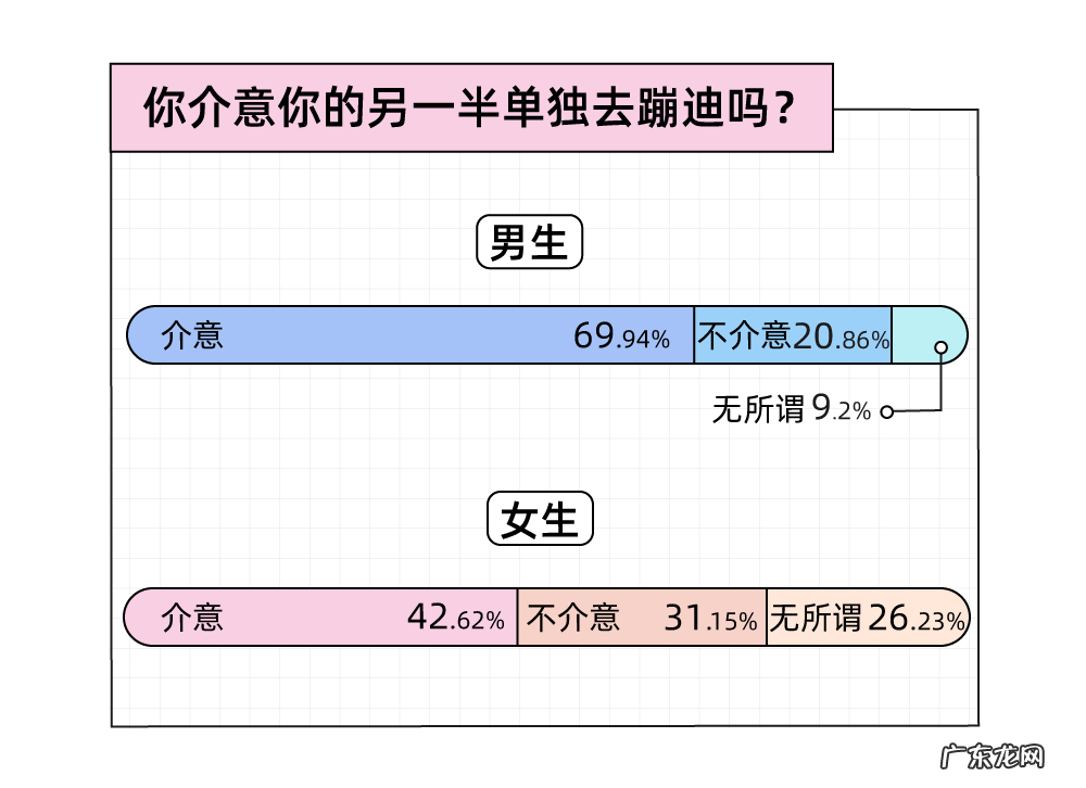 年轻人蹦迪实录:瞒着男朋友出去蹦迪,结果被当场抓包