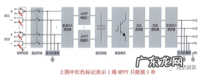 一文揭晓:为何超大电流组件在分布式市场不具优势