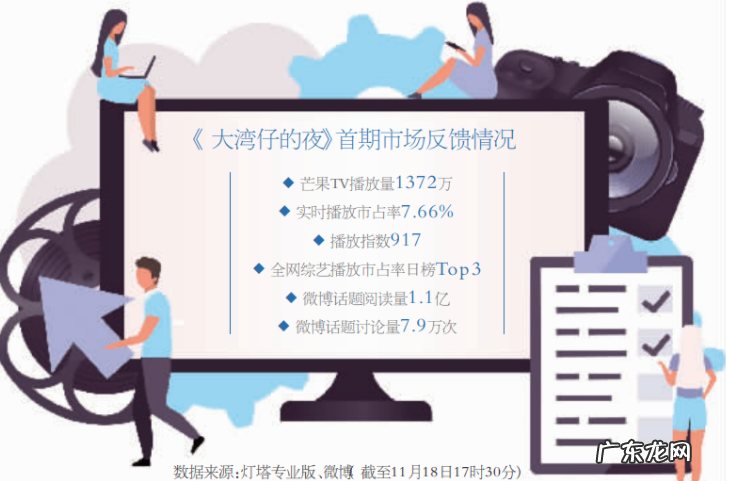 芒果TV又发现综艺新玩法?IP内循环不失为一个好办法