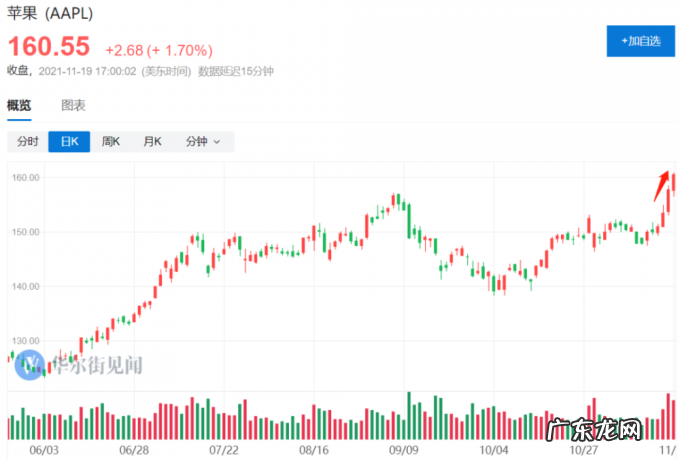 一夜暴涨51%!“自动驾驶第一股”被散户炒飞了
