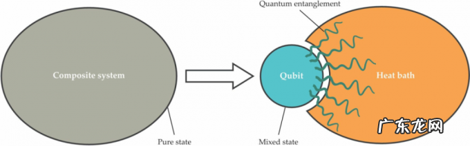 困扰热力学的三个妖精