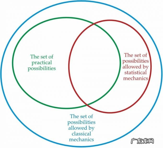 困扰热力学的三个妖精