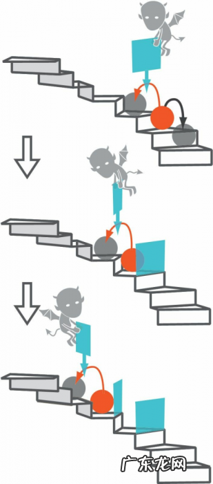 困扰热力学的三个妖精