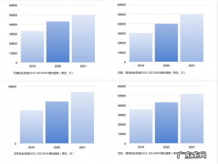 早期项目｜专注个护清洁赛道，己勿要做你的“局部护理专家”