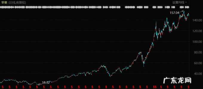 老无所依巴菲特