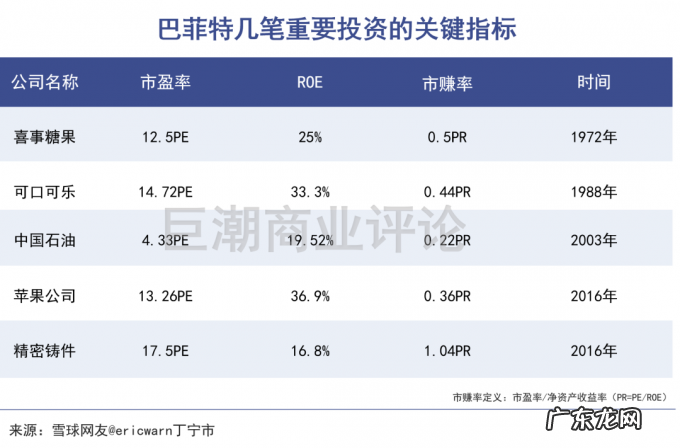 老无所依巴菲特