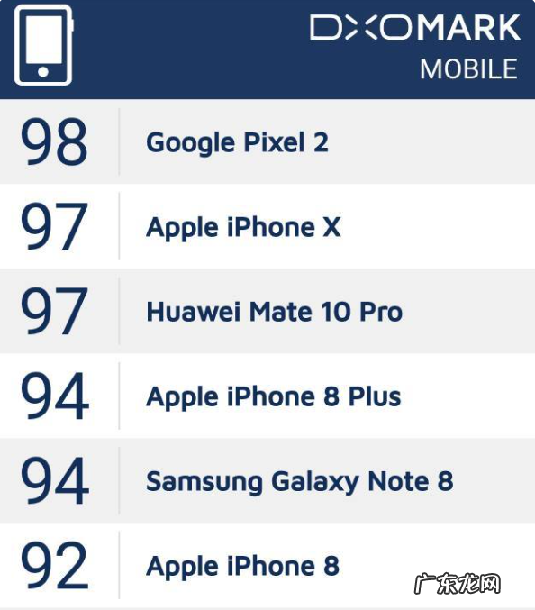 iPhone 13 Pro Max,“薛定谔”的好拍照