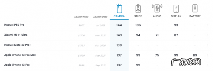 iPhone 13 Pro Max,“薛定谔”的好拍照