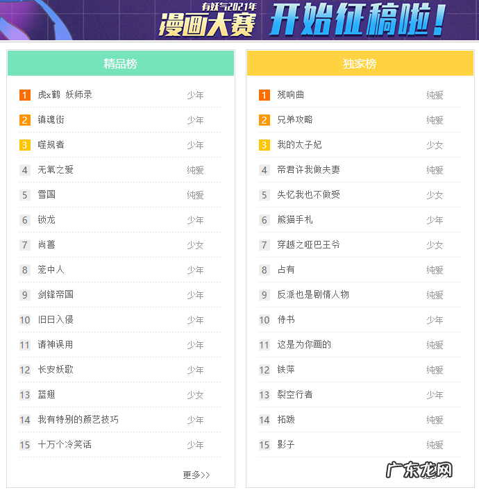 B站6亿收购有妖气