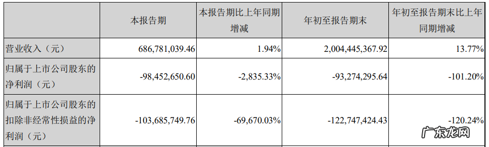 B站6亿收购有妖气