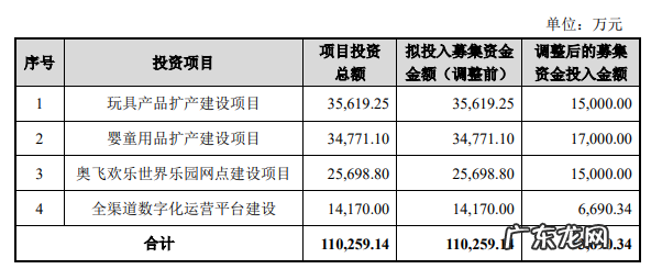 B站6亿收购有妖气