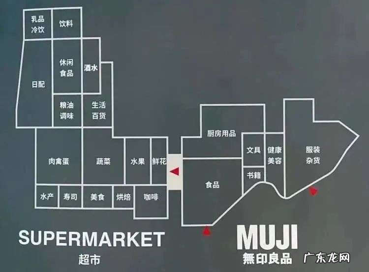 性冷淡的muji居然做了个菜场 | 城事
