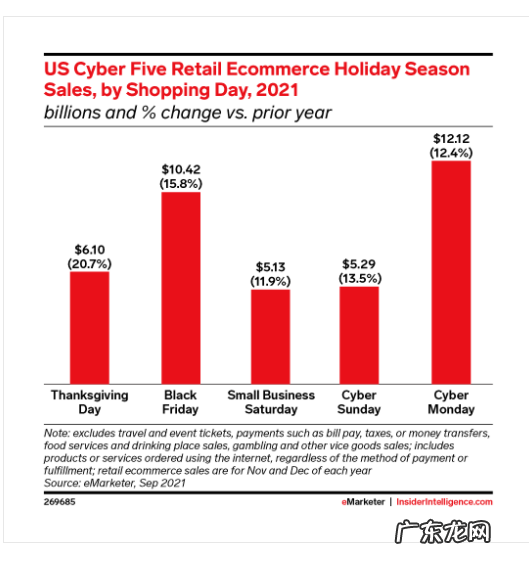 “黑五”本周来袭,欧美零售商提前打响“早鸟”争夺战