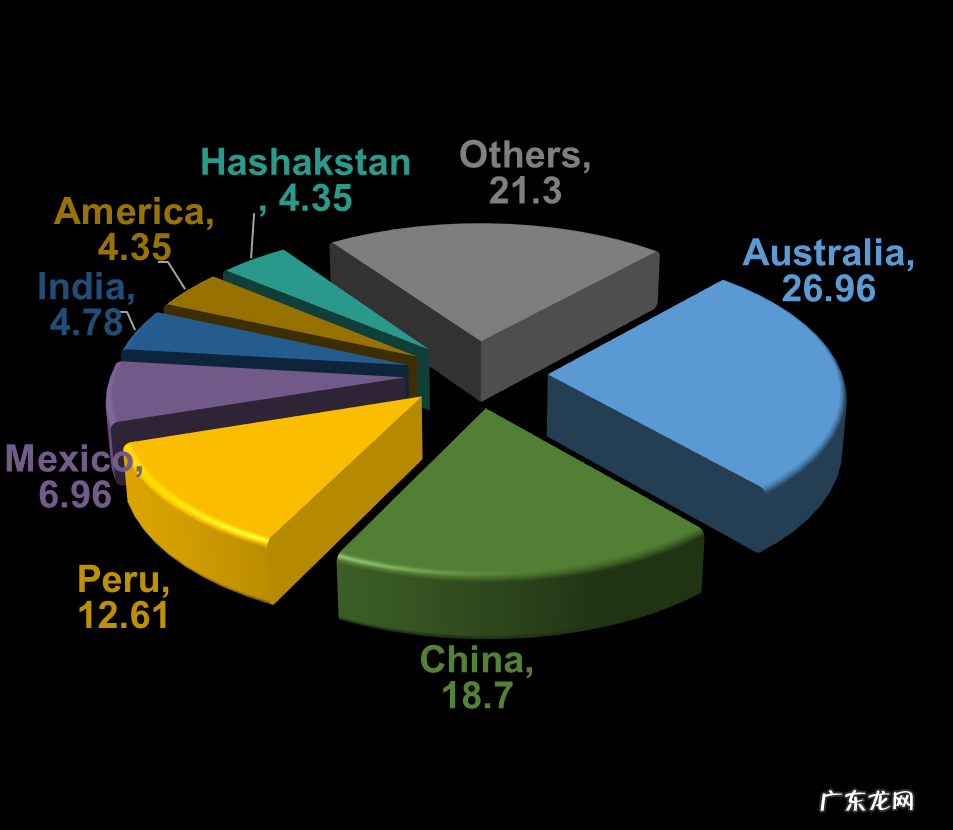 复旦大学晁栋梁：开发高安全、低成本的新型水性电池