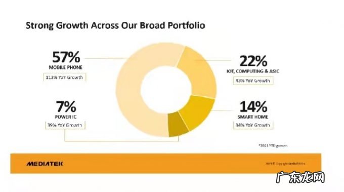 抢食5G手机高端芯片市场 谁能成为首个4nm量产芯片厂商?
