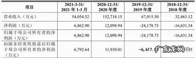 全球安防50强公布:这家中国公司为何能成为唯一上榜的CIS企业?