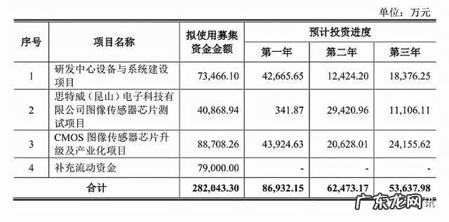 全球安防50强公布:这家中国公司为何能成为唯一上榜的CIS企业?