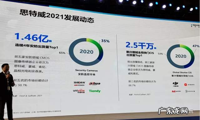 全球安防50强公布:这家中国公司为何能成为唯一上榜的CIS企业?