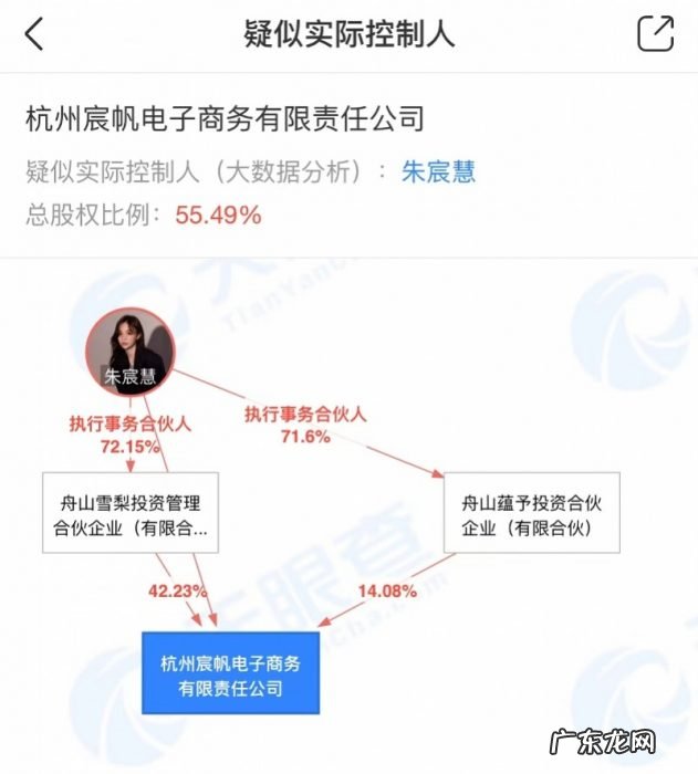 宸帆电商两大千万级头部网红被曝偷漏税,发道歉声明接受处罚