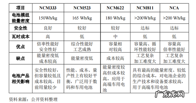 能量密度指引量化，磷酸铁锂“逆袭”三元锂的趋势还能继续吗？