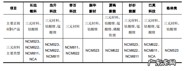 能量密度指引量化，磷酸铁锂“逆袭”三元锂的趋势还能继续吗？