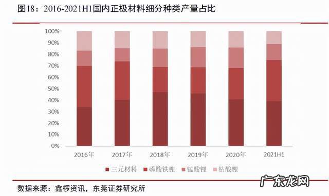 能量密度指引量化，磷酸铁锂“逆袭”三元锂的趋势还能继续吗？