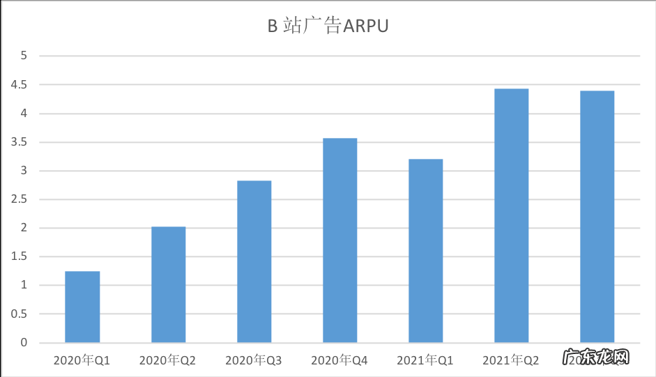 B站破防?扒开真相,其实是盲人摸象!