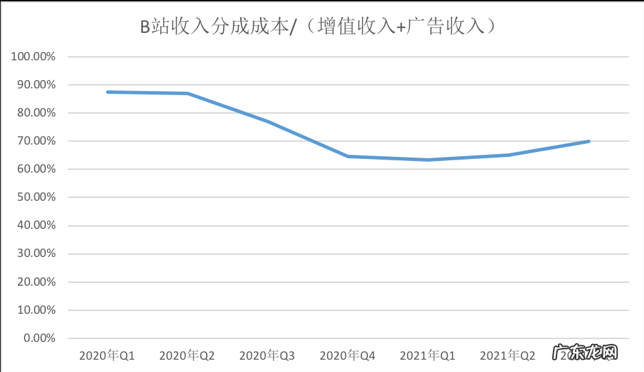 B站破防?扒开真相,其实是盲人摸象!