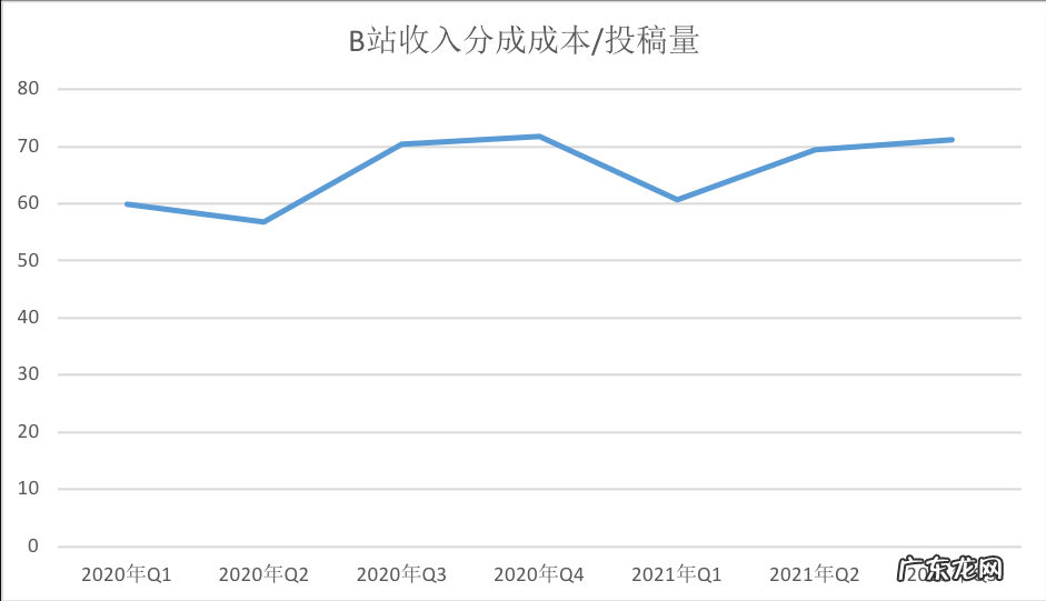 B站破防?扒开真相,其实是盲人摸象!
