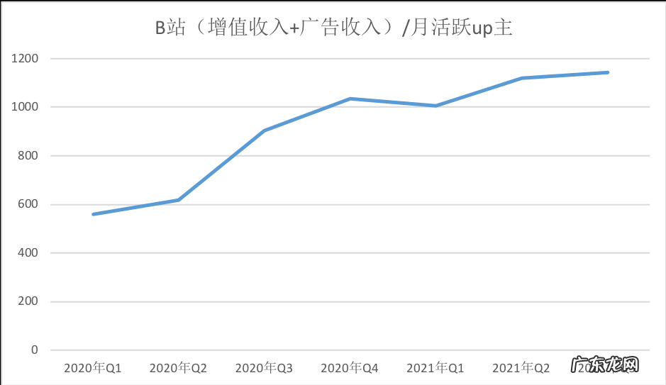 B站破防?扒开真相,其实是盲人摸象!