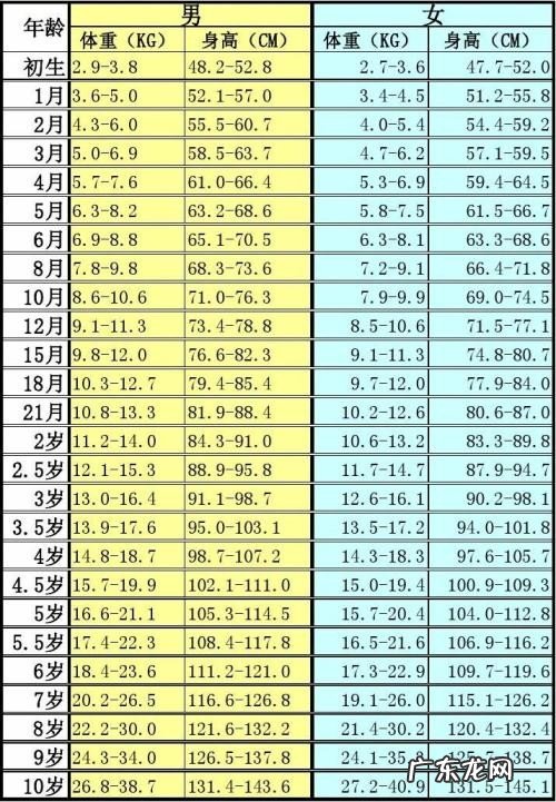 请问小学生一年ji到六年ji平均身高是多少