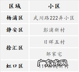 上海已经有老破小70年到期了，结局很意外 ｜ 城事