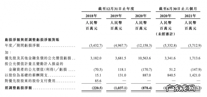 商汤被曝已获准在香港上市，计划筹资逾10亿美元