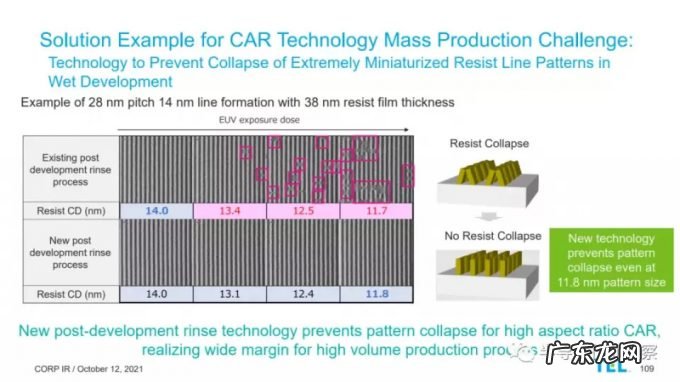 三巨头决战EUV光刻胶