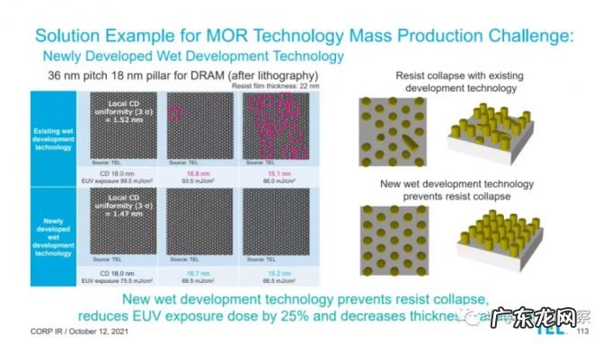 三巨头决战EUV光刻胶
