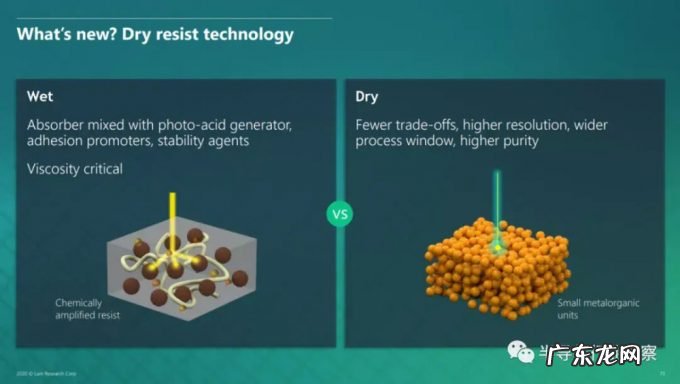 三巨头决战EUV光刻胶