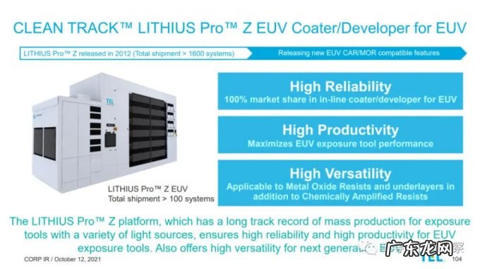 三巨头决战EUV光刻胶