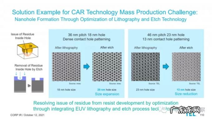三巨头决战EUV光刻胶