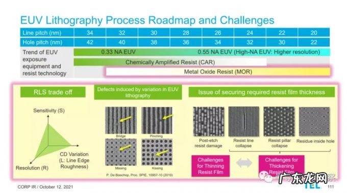 三巨头决战EUV光刻胶