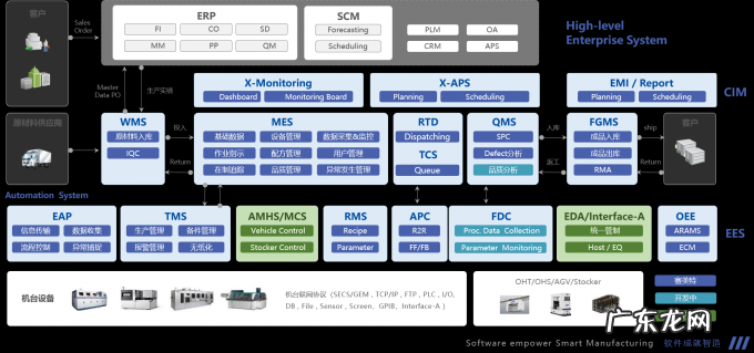 36氪首发|打破国外半导体厂商垄断,「赛美特」再获数亿元A+轮融资