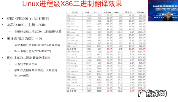 龙芯3A5000处理器成功运行Windows版《愤怒的小鸟》：画面流畅