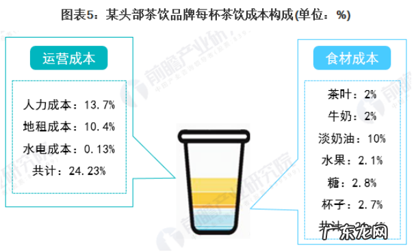 喜茶、奈雪等纷纷涉足,瓶装饮料成新茶饮下一个战场?