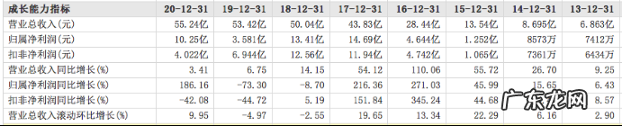 新能源风再起，锂业混战时