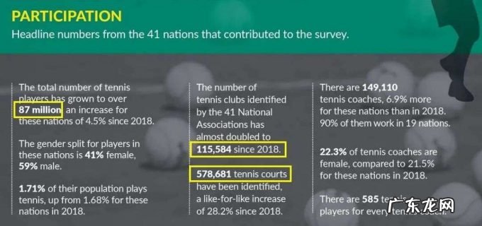 全球第二大运动 ,也面临“观众荒”