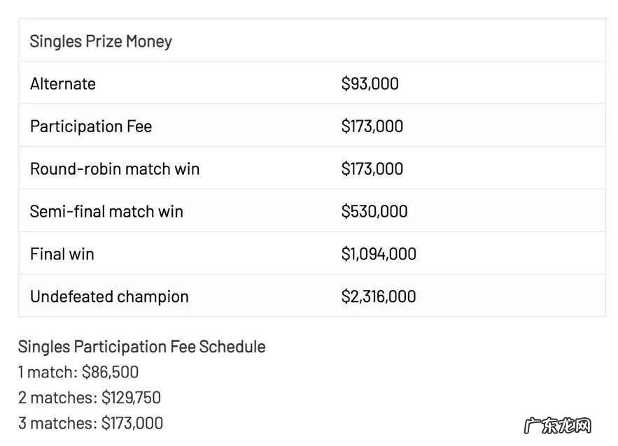 全球第二大运动 ,也面临“观众荒”