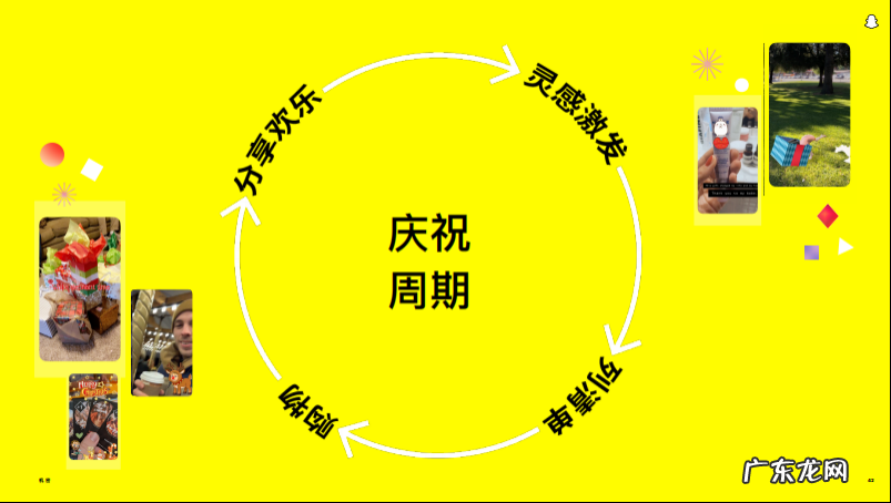 节日消费能力高于全美平均水平，品牌如何吸引Snapchatter？