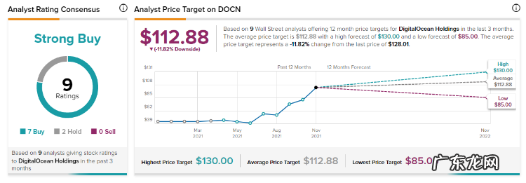 年内涨幅达172%,与微软、谷歌等巨头“掰手腕”的它有何亮点?