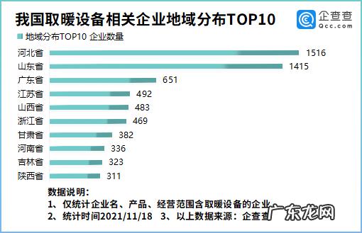 气温骤降寒冬来临,取暖设备相关企业状况如何?