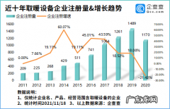 气温骤降寒冬来临，取暖设备相关企业状况如何？