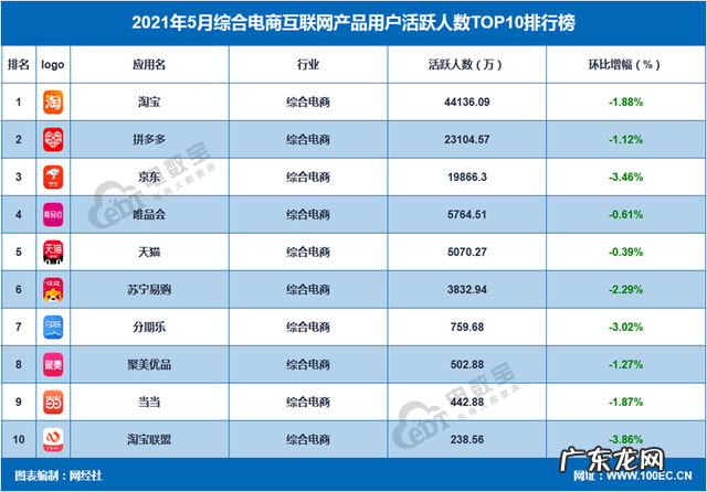 开始抓摸鱼的国美,真快乐?